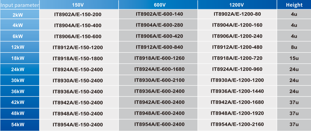 IT8900A/E Models